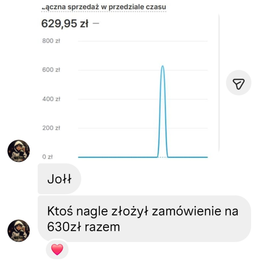 Zamówienie klienta na 629,95 zł