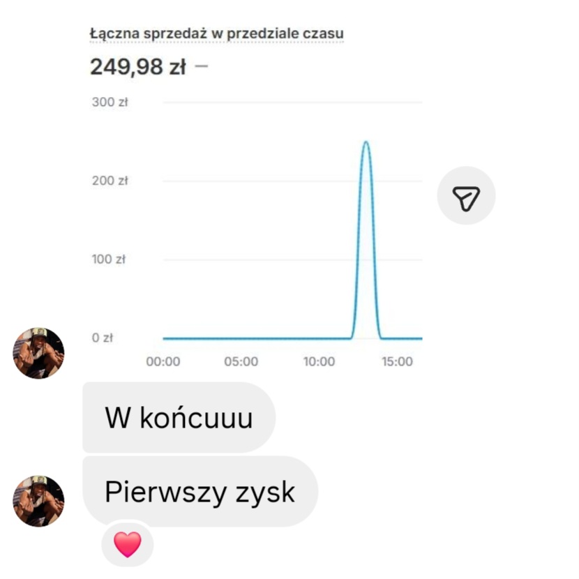 Wynik klienta 50h
